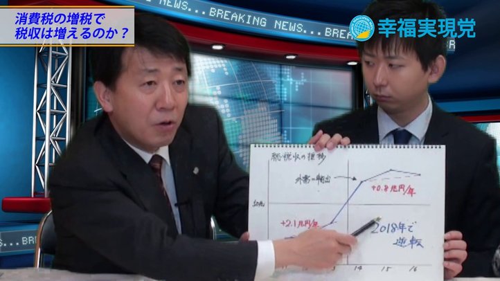 5分でわかる消費税増税〈なるほど!ジャッジメント#11〉【幸福実現党 江夏正敏政調会長解説】