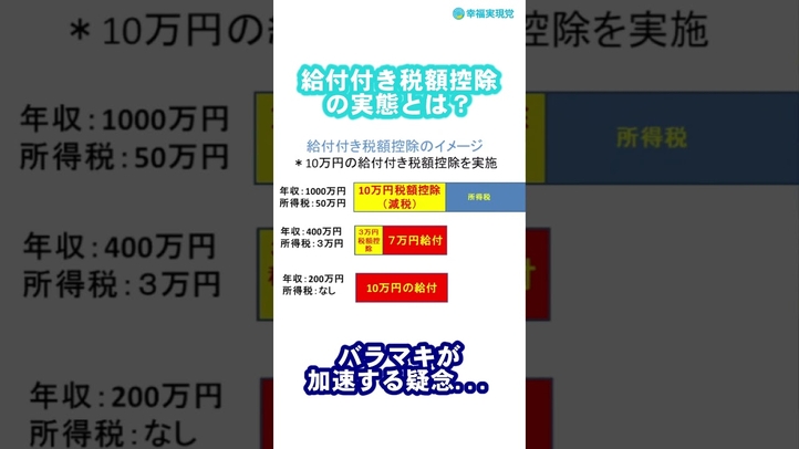 【切り抜き】給付付き税額控除の実態とは?《政調会LIVE#17 shorts①》#税金 #バラマキ #マイナンバー #自民党総裁選