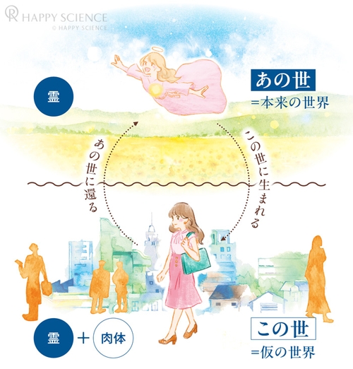 生まれ変わりのしくみ