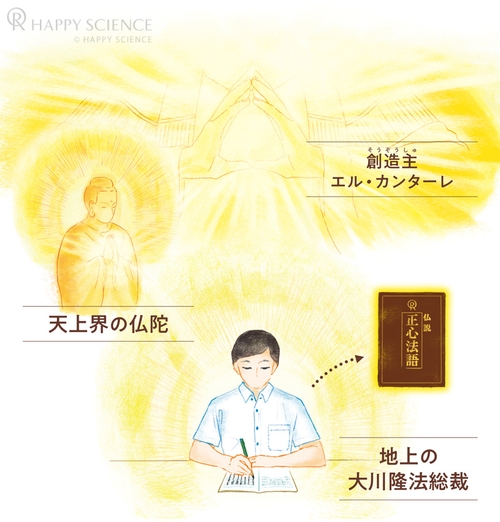 正心法語のなりたち